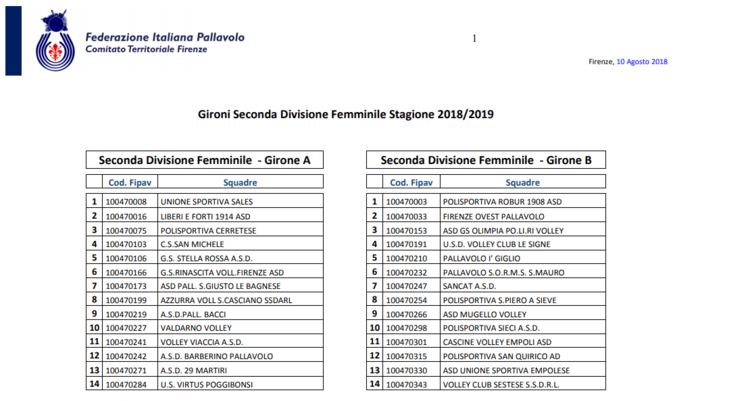 gironi seconda divisione x